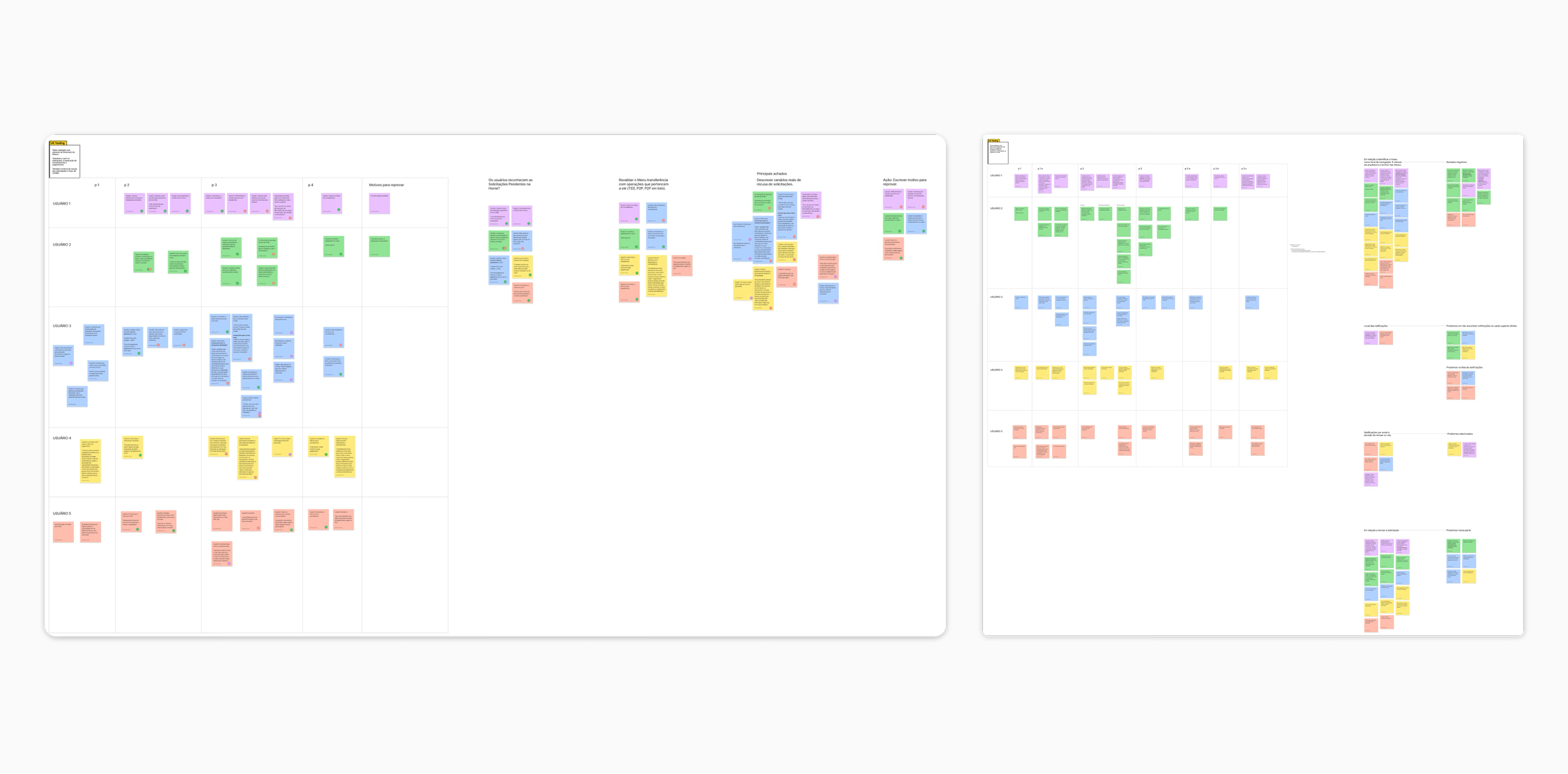Analyzing research data artifact